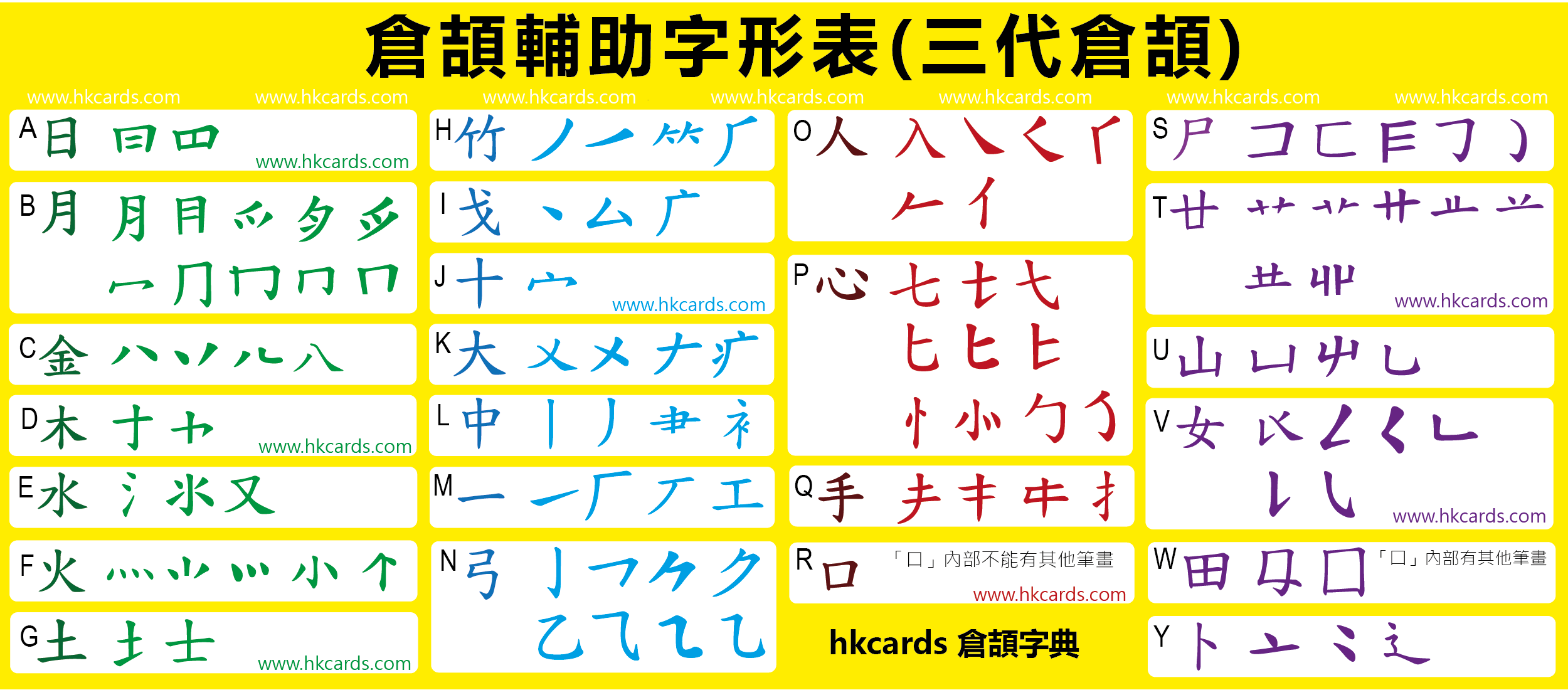 倉頡字母及輔助字形表(三代倉頡)