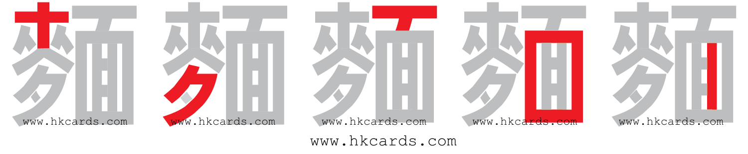 【圖解】「麵」的倉頡碼。