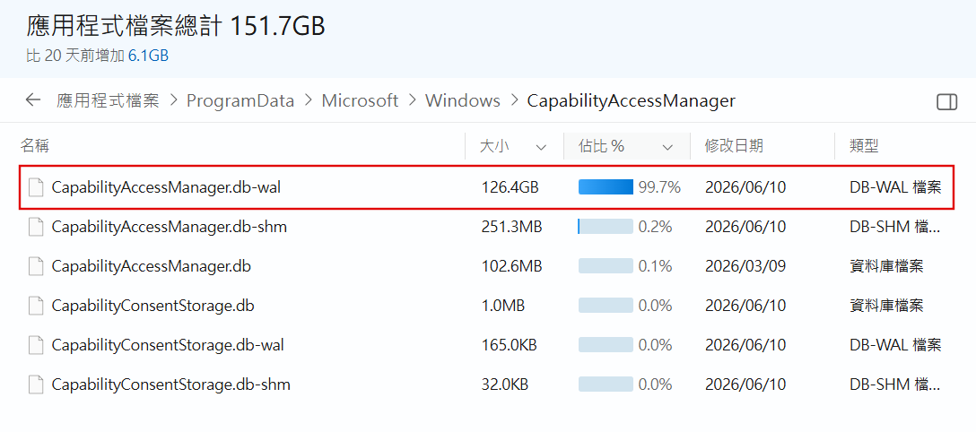 不正常的 CapabilityAccessManager.db-wal 檔案